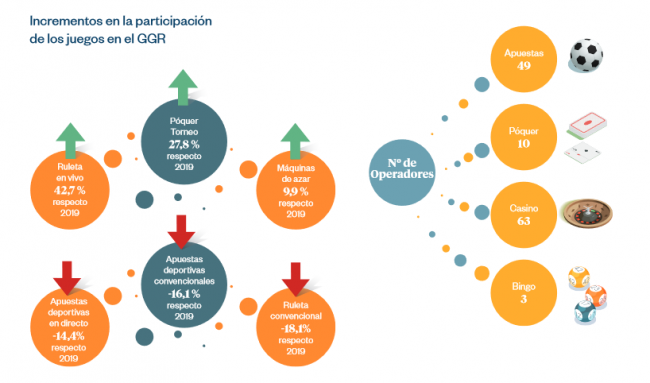 APUESTAS DEPORTIVAS BAJAN EN ESPAÑA. BALANCE JUEGO ONLINE
