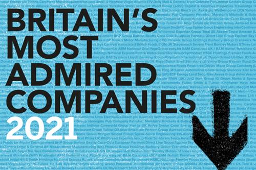 Entain, CSR, Most Admired, UK