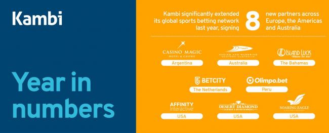  Kambi Group summarizes its achievements in 2021 and highlights having signed eight new agreements in Europe, America, and Australia