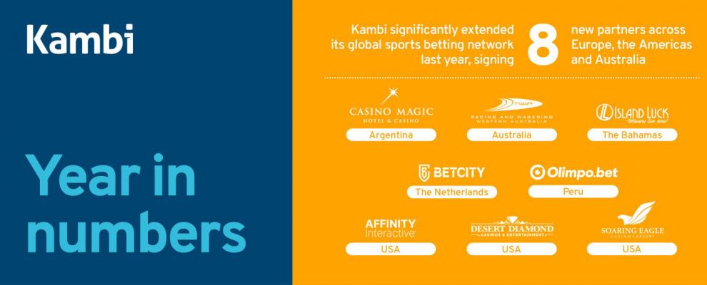 Kambi Group resume sus logros del 2021 y destaca ocho nuevos acuerdos en Europa, América y Australia