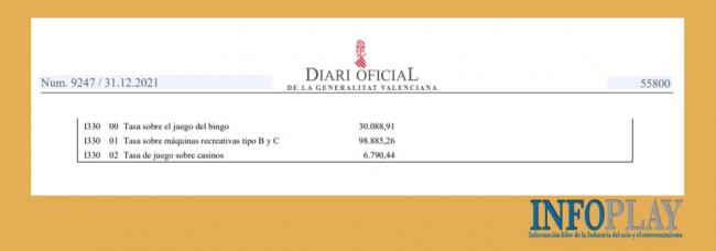  Para 2022 la Comunidad Valenciana incrementa su previsión de recaudación por tasas sobre juego de bingo, máquinas recreativas y casinos