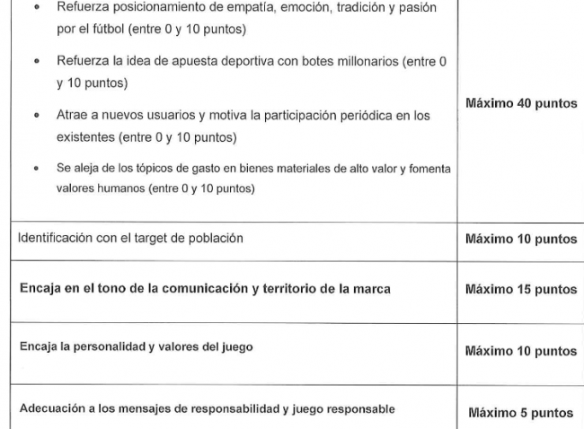 PRIMICIA: El Estado asigna un presupuesto de 1.400.000€ para la publicidad de sus Apuestas Deportivas valorando más los mensajes de Botes Millonarios frente al Juego Responsable
