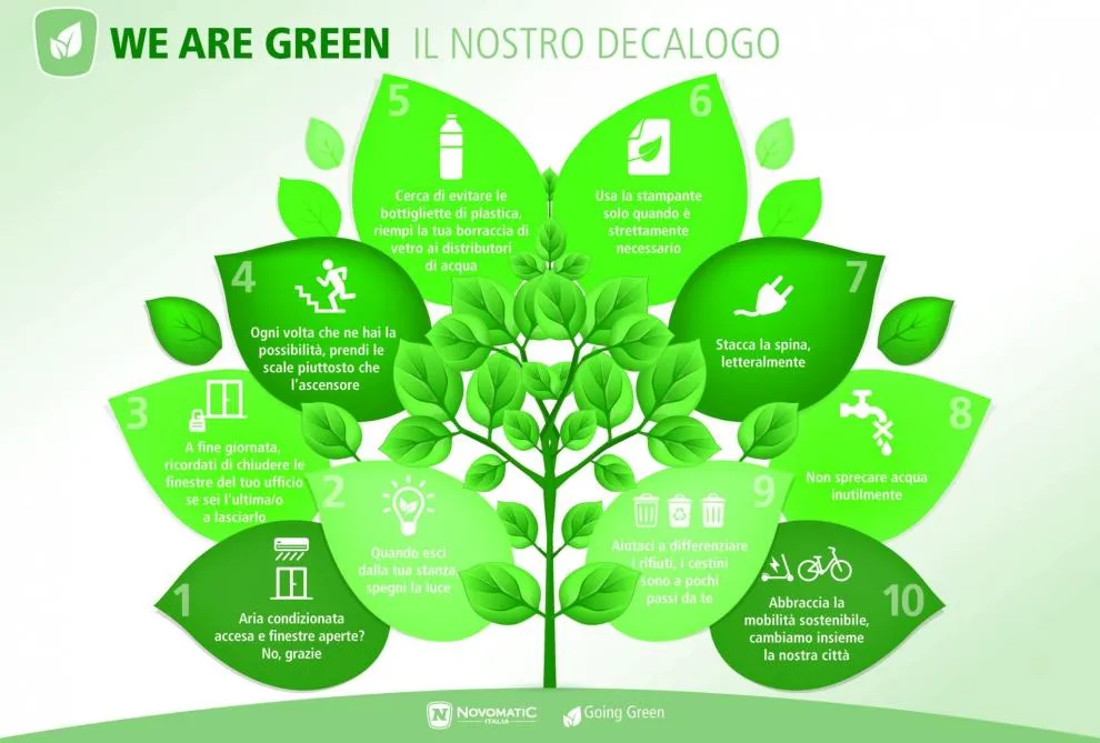 NOVOMATIC Italia lanza la iniciativa "We Are Green"