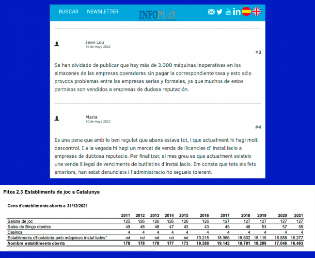 Gran polémica en nuestra web tras la publicación de la noticia sobre el número de establecimientos de juego en Cataluña