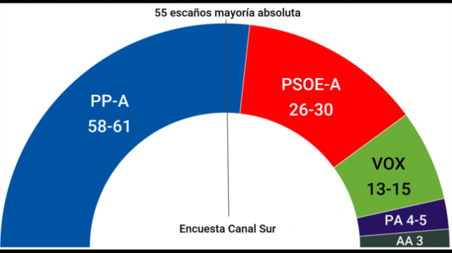 El JACKIEPOT de HOY: 
Triunfa la moderación