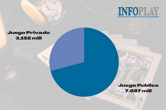 JUEGO PÚBLICO LIDER DEL SECTOR, SELAE