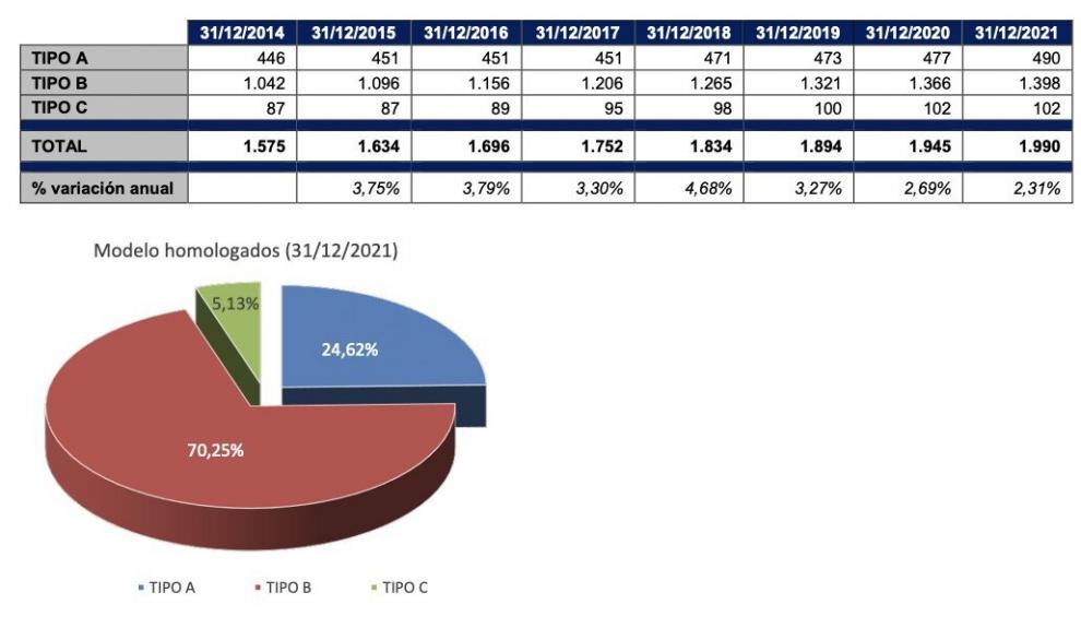 Informe de Juego de ARAGÓN: Así han evolucionado los subsectores en el año 2021
