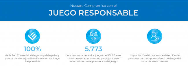 SELAE publica su MEMORIA 2021 y sólo habla de detención de jugadores de riesgo en el canal online eludiendo la venta presencial