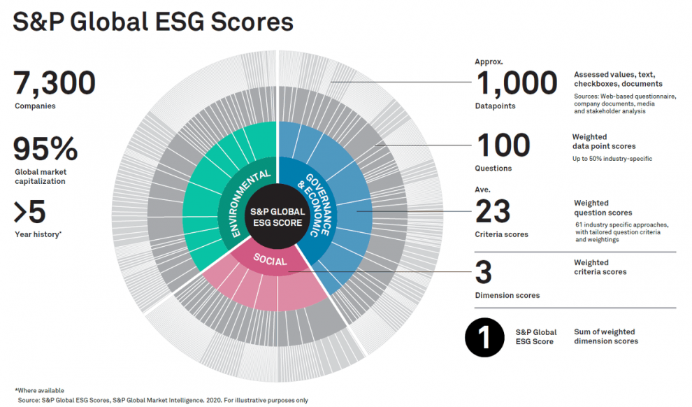 IGT mejora la puntuación ESG en la evaluación de sostenibilidad corporativa global de S&P de 2022