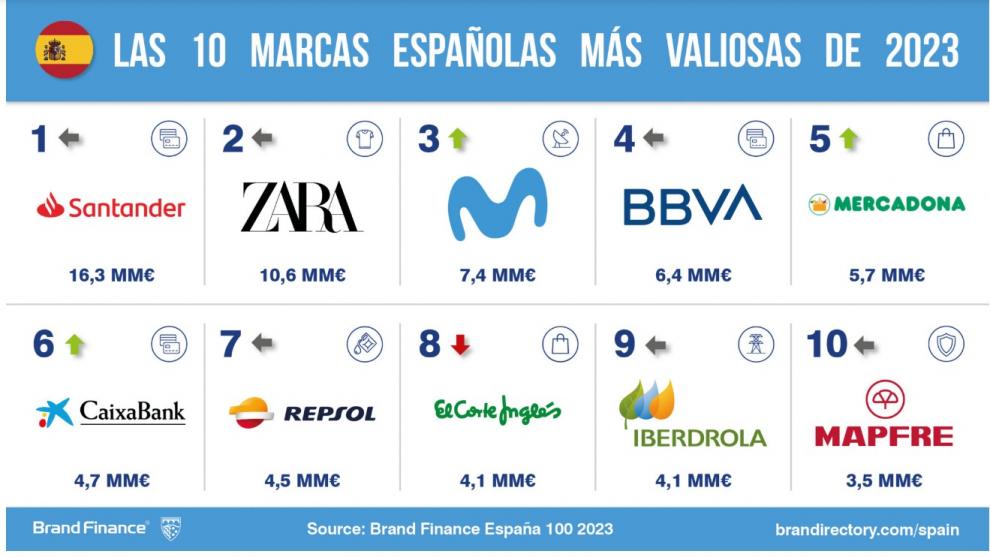 CODERE, en el número 83 de las marcas más valiosas