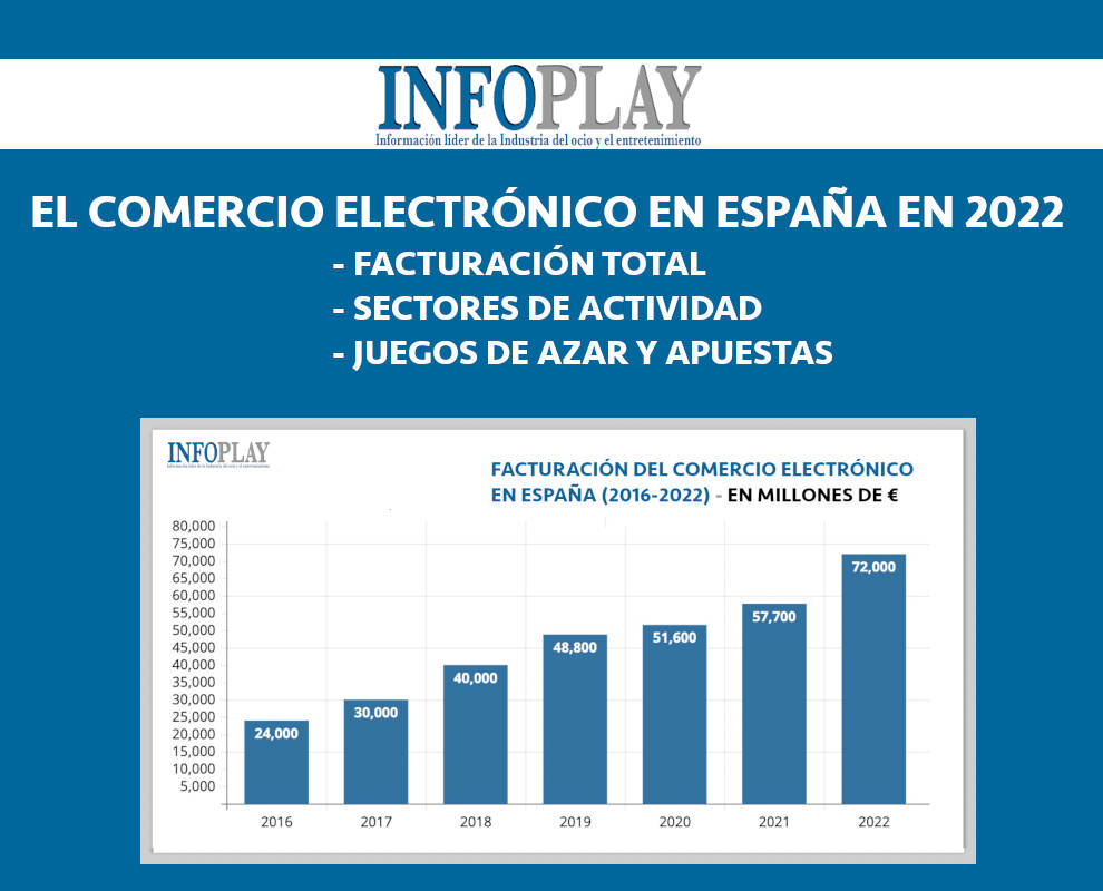 Analyzing data on the E-commerce revenue in Spain and how gambling vertical contributes