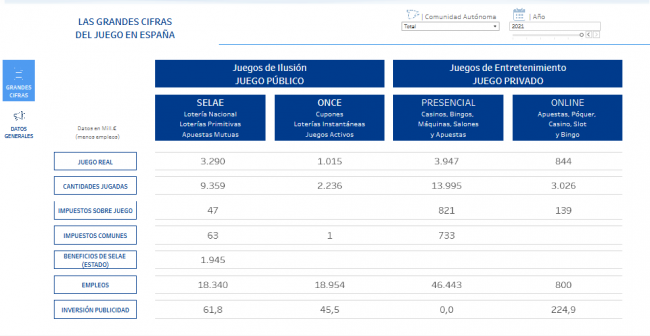 CEJUEGO, ANUARIO, DATOS DEL JUEGO