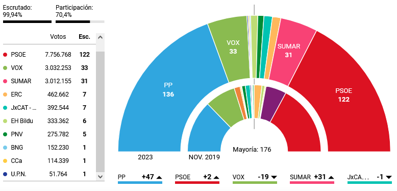 SPORTIUM, APUESTAS, RESULTADOS, ANESAR, CEOE, EXTREMADURA