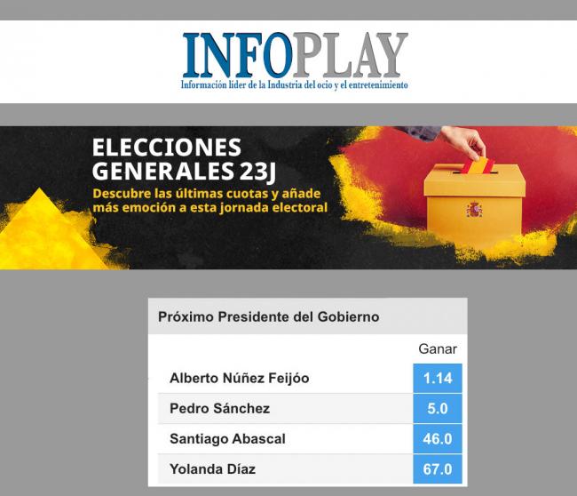 Markets and ddds for the next Prime Minister of Spain in 2023.