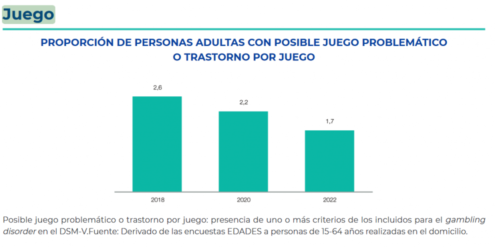 ¡NUEVO INFORME! 
El Ministerio de Sanidad subraya que 