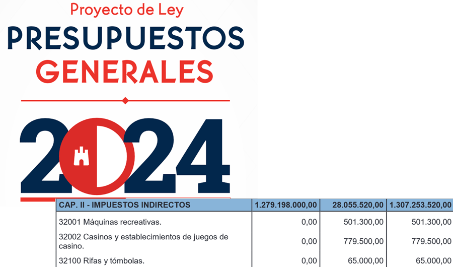 PRESUPUESTOS, CASTILLA LA MANCHA, MÁQUINAS, SALONES DE JUEGO, CASINOS