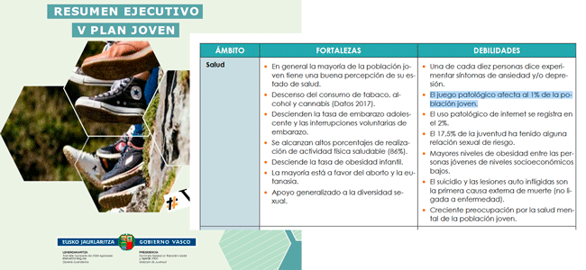 El Gobierno Vasco cifra el índice de Juego Problemático en el Plan Joven en 1% frente al 0,5% de la Guía para la detección temprana y prevención del Juego de Riesgo de hace un año
