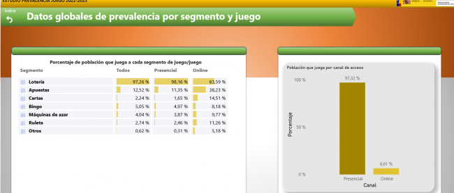 Publicamos el ESTUDIO DE PREVALENCIA del MINISTERIO de CONSUMO