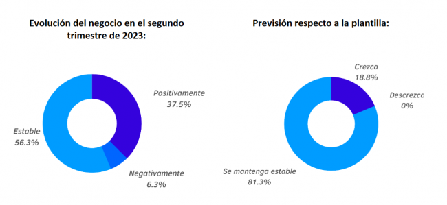 Segundo barómetro EUROPER: 