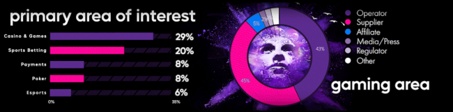 Abiertas las Inscripciones para ICE y ICE VOX 2024, la última edición que se celebrará en Londres