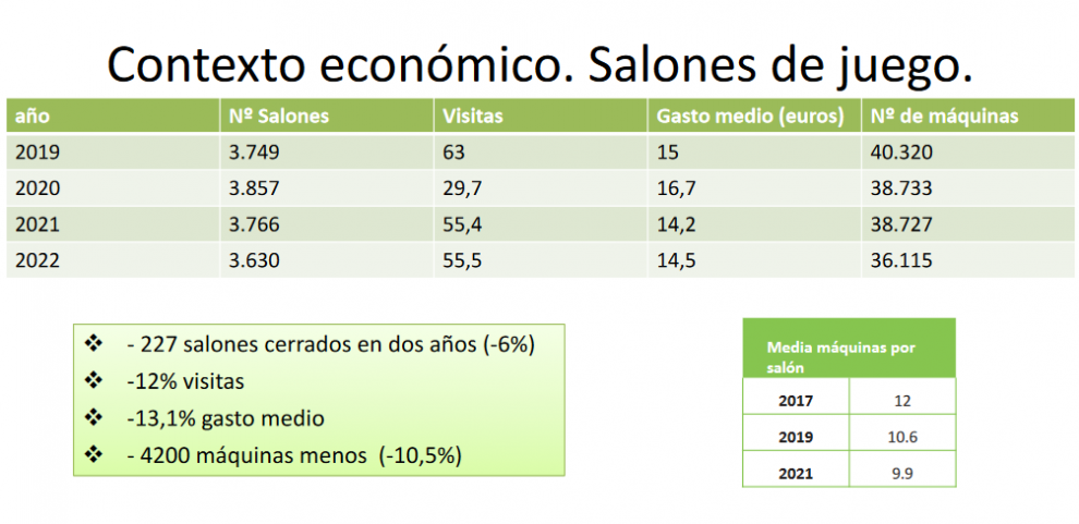ANESAR, JUAN LACARRA, SALONES DE JUEGO, HOJA DE RUTA, JUEGO RESPONSABLE