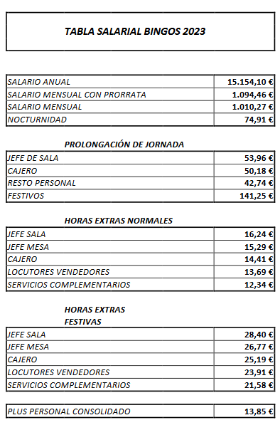 HOY EN EL BOLETÍN: Cambios en las condiciones laborales de los bingos en Cantabria