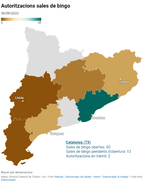 Les ofrecemos los primeros datos del último informe del juego en Catalunya: Número de salas de bingo, censo de máquinas y recaudación total