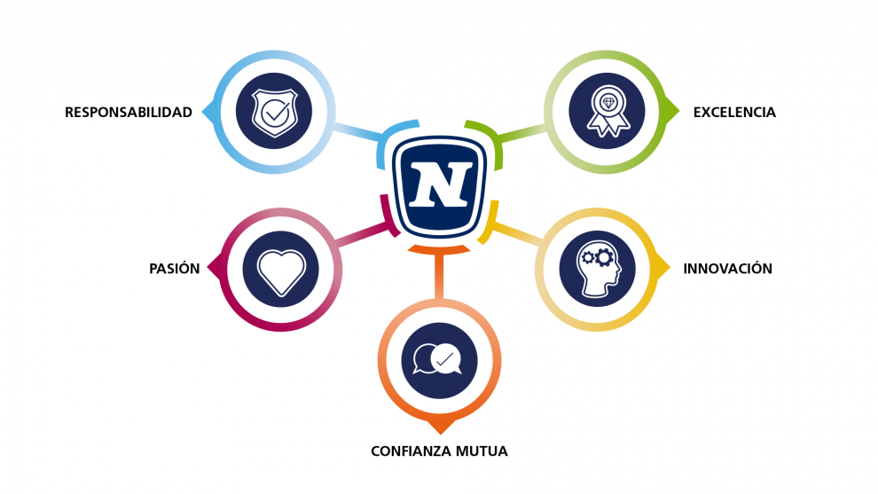 NOVOMATIC Spain Define su Misión, Visión y Valores