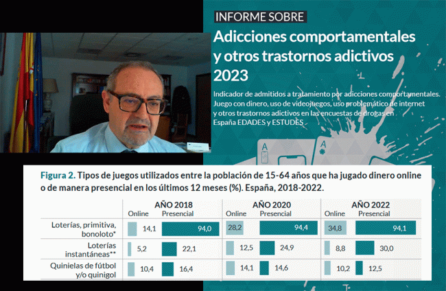 El último Informe del Ministerio de Sanidad vuelve a señalar a las Loterías, Rascas y Quinielas como lo más jugado entre los jóvenes y más