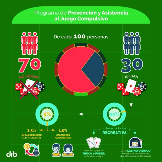 Prevención del juego compulsivo