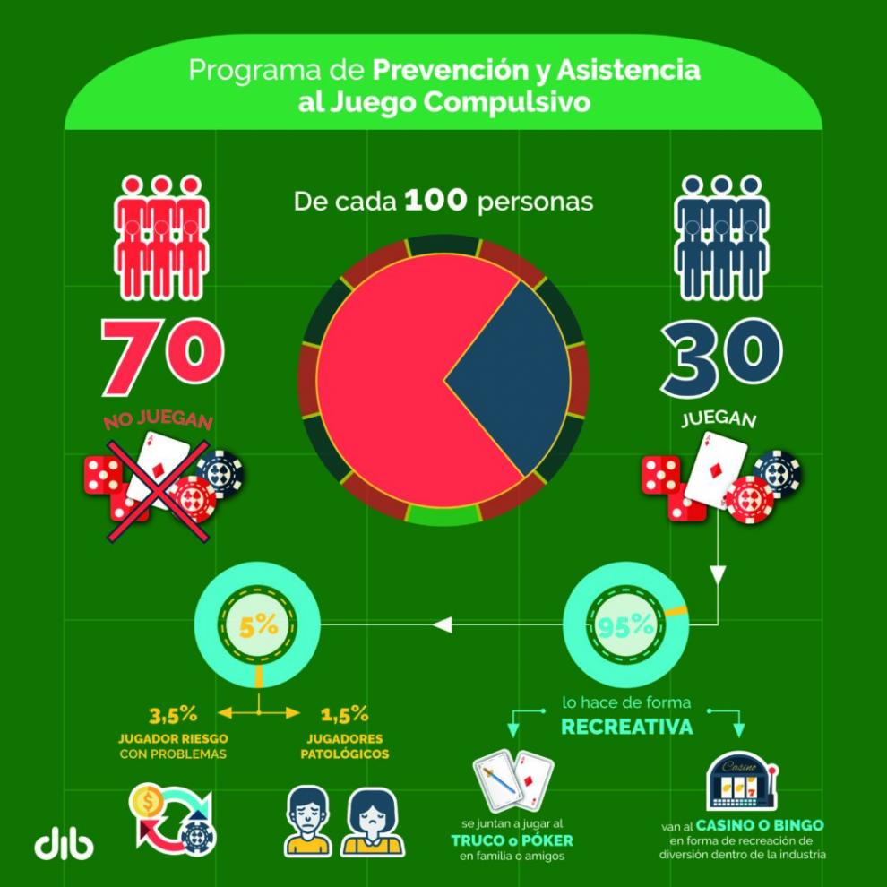 El Programa de Prevención y Asistencia al Juego Compulsivo: Promoviendo el Juego Responsable en las Escuelas de la Provincia de Buenos Aires