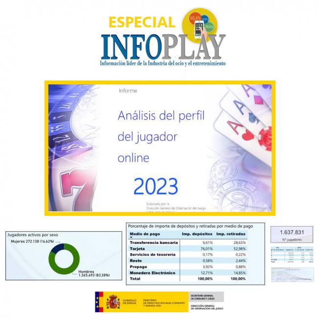 THE FIVE LESSONS OF THE ONLINE PLAYER PROFILE 2023 PUBLISHED YESTERDAY WEDNESDAY BY THE SPANISH REGULATOR