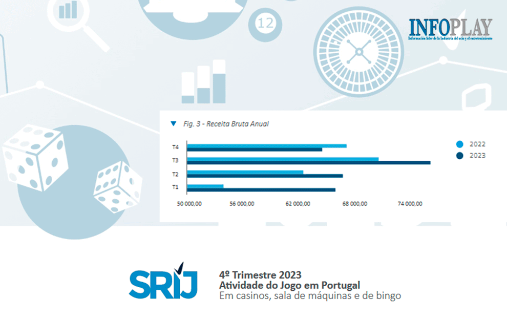 Decrease in Gambling Revenues in Portugal during the Fourth Quarter of 2023: Casinos and Bingo Unveil Striking Figures