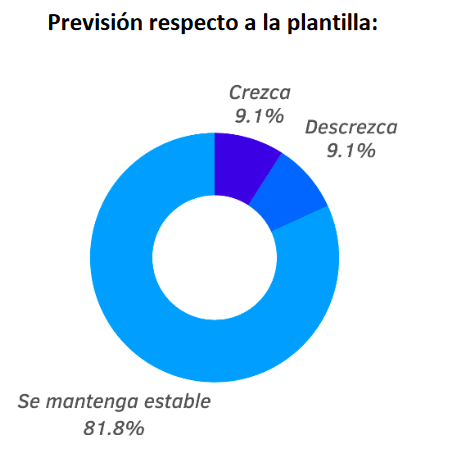 EUROPER: 7 de cada 10 empresas del sector recreativo han sufrido dificultades al buscar financiación debido a su vinculación con el juego