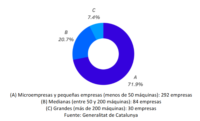 EUROPER: 7 de cada 10 empresas del sector recreativo han sufrido dificultades al buscar financiación debido a su vinculación con el juego