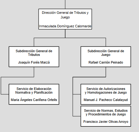Nombrado Francisco Javier Olivas Arroyo como Jefe del Servicio de Normas, Estudios y Procedimientos de Juego en la Comunidad Valenciana