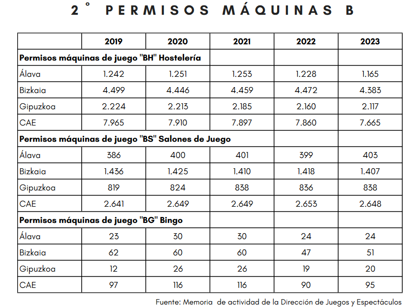 Disminuye el Número de Operadores en Euskadi