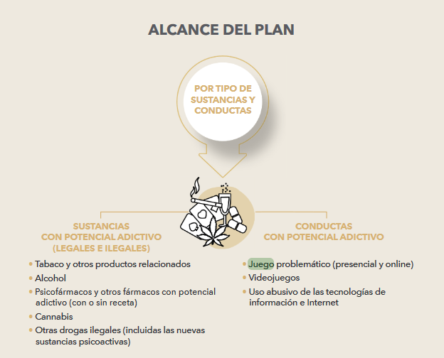Euskadi presenta su VIII Plan sobre Adicciones: Enfoque integral y lucha contra el juego problemático