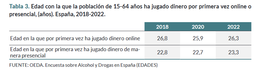 ¡LA REALIDAD ES TOZUDA!
Las loterías siguen dominando el panorama del juego en España, según el informe de adicciones comportamentales de 2023 publicado ayer