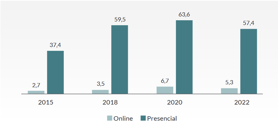 ¡LA REALIDAD ES TOZUDA!
Las loterías siguen dominando el panorama del juego en España, según el informe de adicciones comportamentales de 2023 publicado ayer