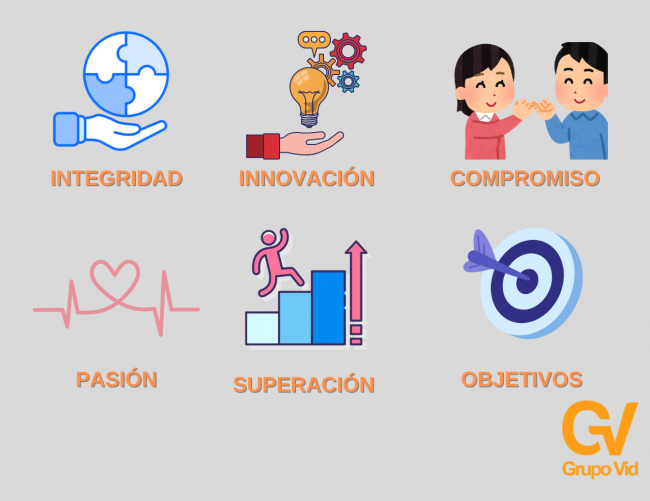 Grupo Vid fortalece su Cultura Empresarial y Valores Fundamentales