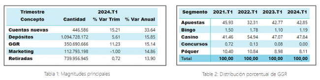 LAS 10 CLAVES del INFORME trimestral del juego online español