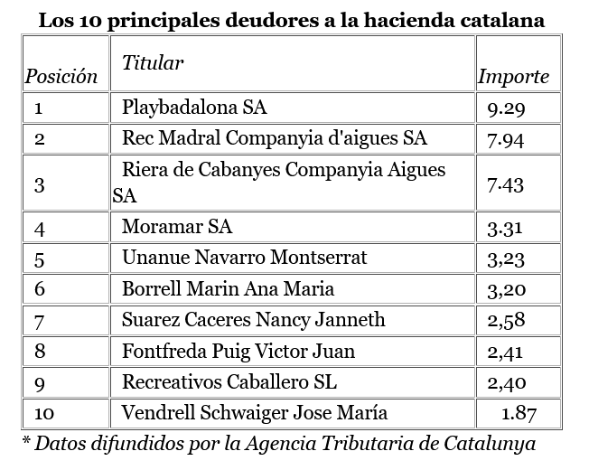 Políticas de Recaudación de Cataluña llevan a la quiebra a Operadores de Salas de Bingo