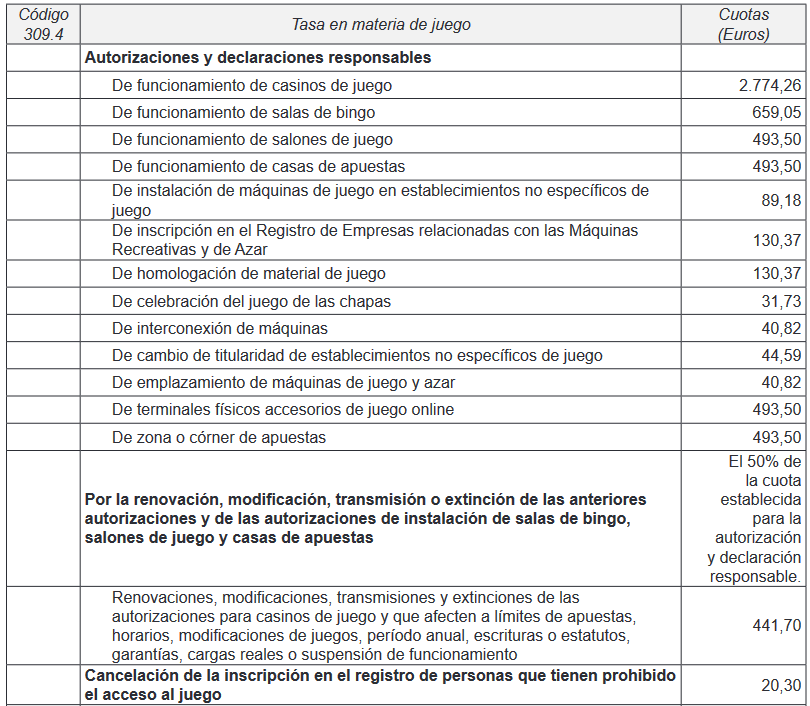 Castilla y León establece una tasa del 50% para la renovación y modificación de autorizaciones en el sector del juego
