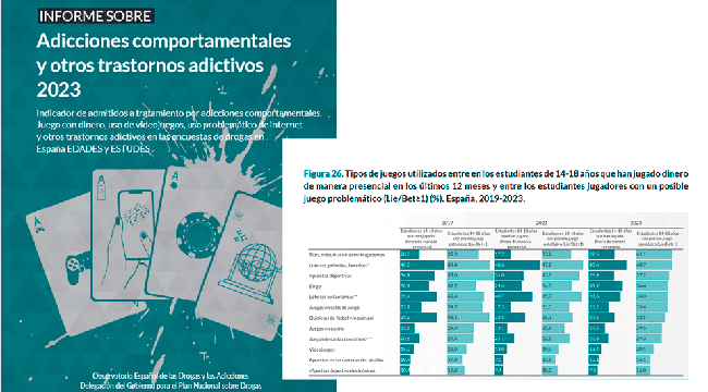 NUEVO INFORME 'EDADES' DEL MINISTERIO DE SANIDAD
Las loterías tradicionales y los RASCAS lideran la elección de los consumidores en España