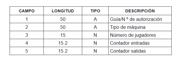 Navarra actualiza el modelo J-10 para la declaración de la tasa fiscal sobre máquinas de juego