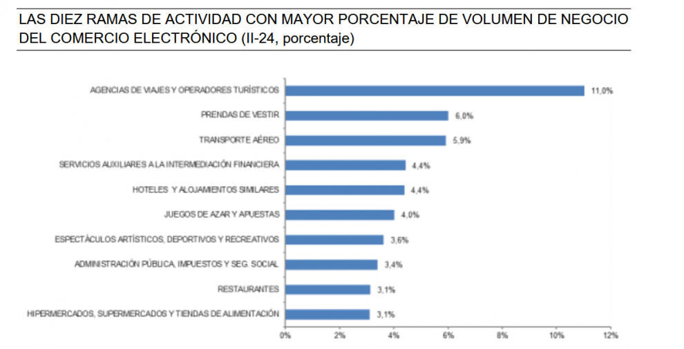 EVOLUCIÓN del comercio electrónico de juegos de azar y apuestas en España