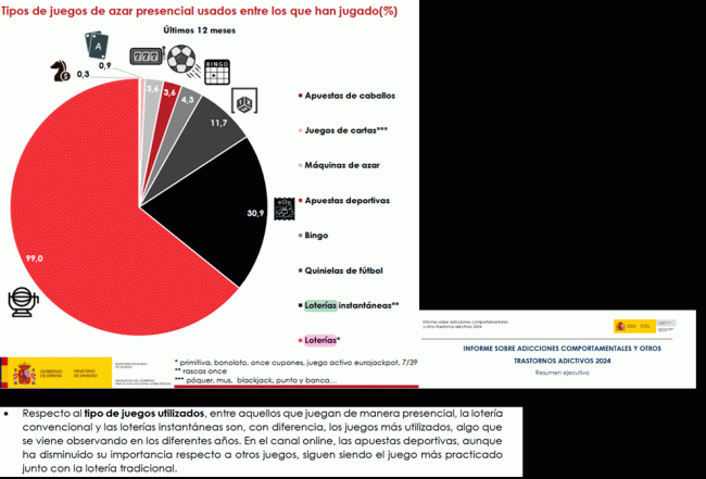 Los RASCAS, segundos en popularidad sólo detrás de las Loterías Tradicionales en España