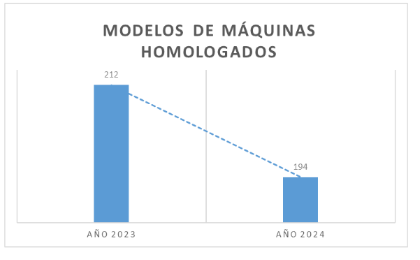 Castilla y León, 12.235 máquinas hasta finales de 2024