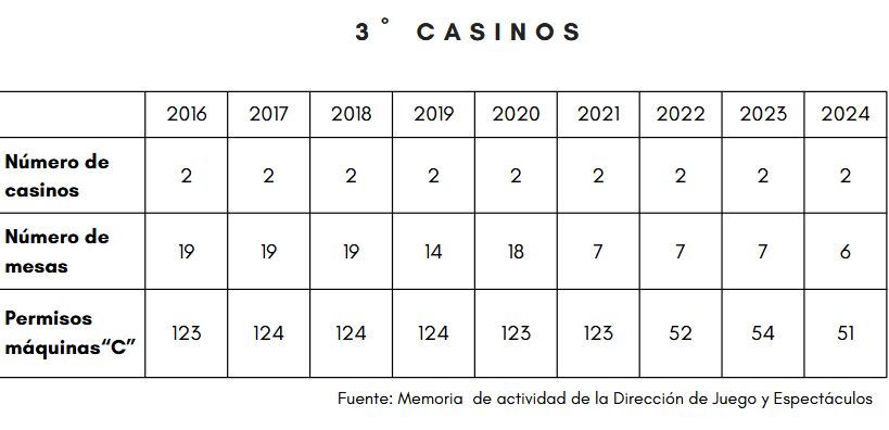 Bingo en Euskadi: Recuperación tras el COVID-19 y cambios en permisos de máquinas